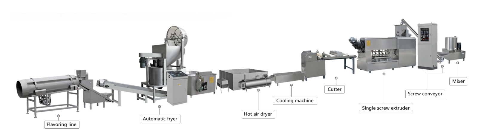 Spiral Shell Macaroni Fried Food Production Line.jpg